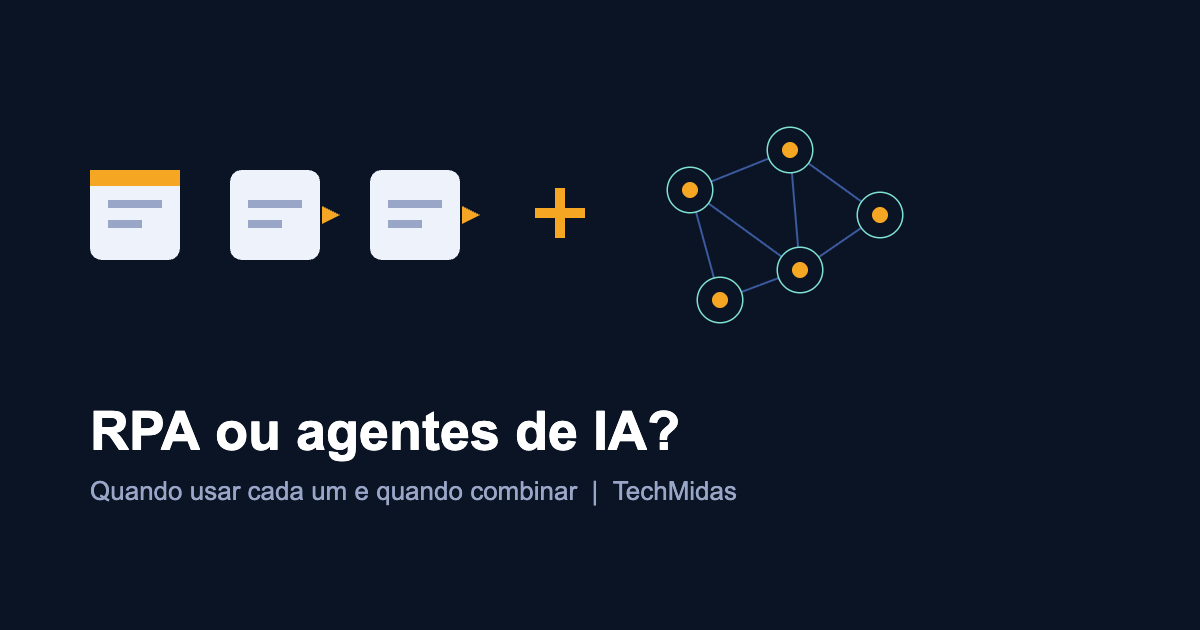 RPA e agentes de IA: fluxo de etapas fixas combinado a uma rede de decisão inteligente